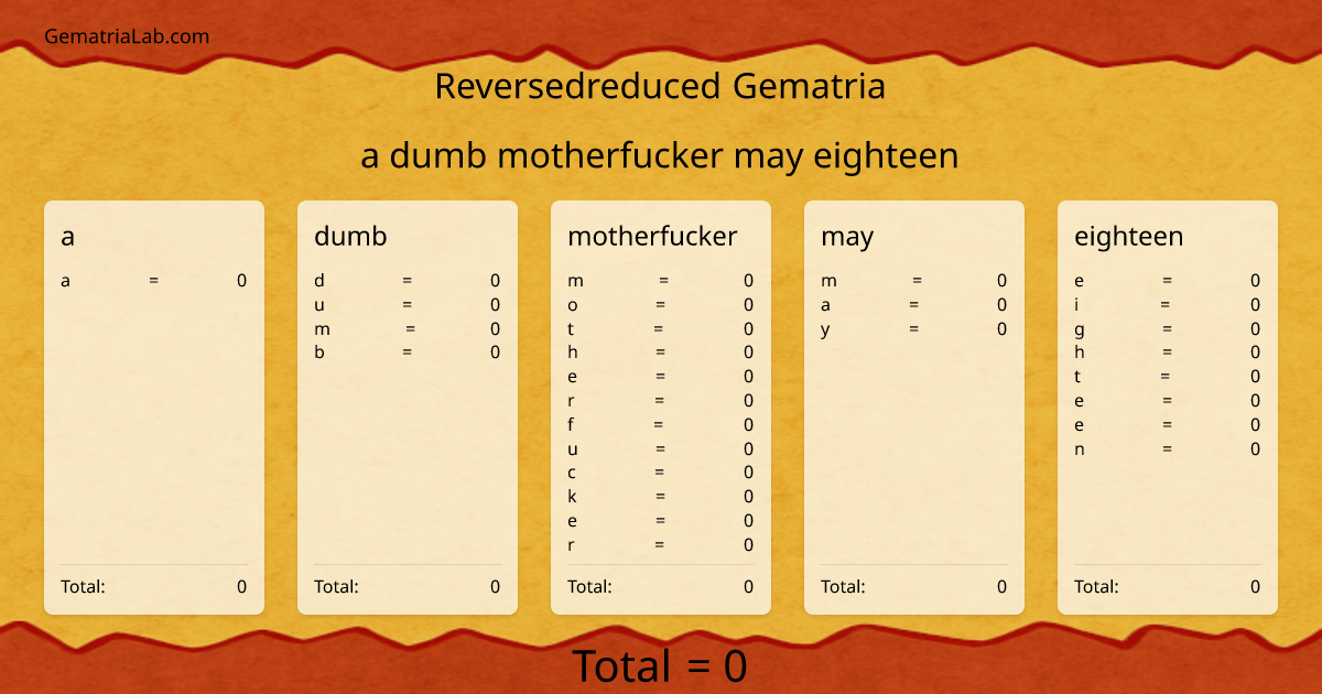 a dumb motherfucker may eighteen in reversedreduced Gematria